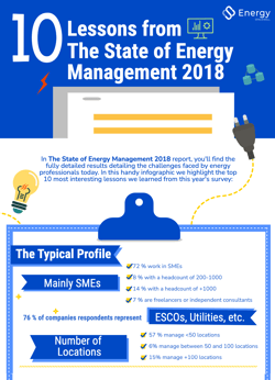 Infographic on Energy Efficiency survey 2018 - Spacewell Energy