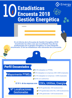 10 Estadísticas de la Encuesta sobre Gestión Energética 2018 [Infografía] | Spacewell Energy by Dexma