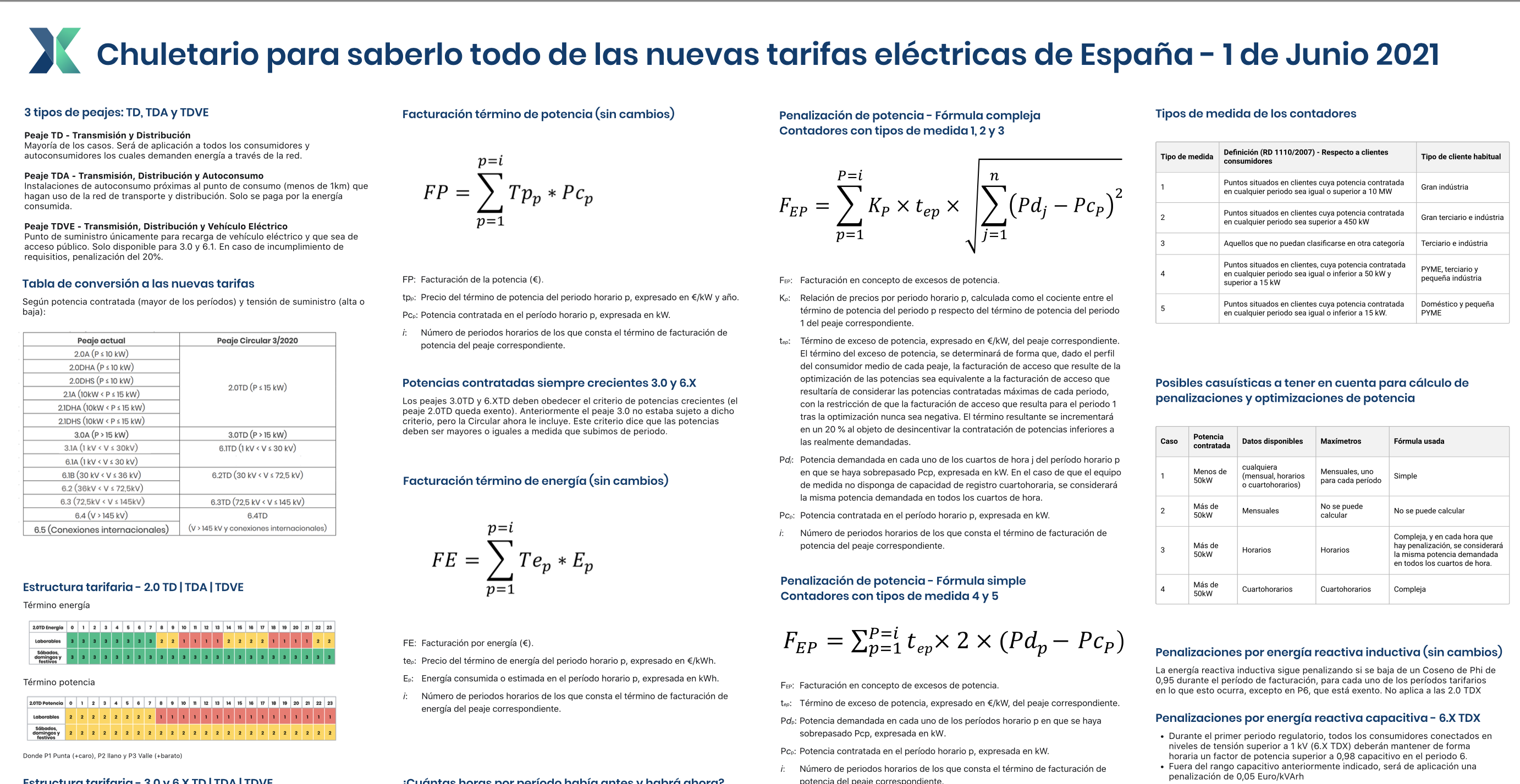 Chuletario Tarifas España 2021  Chuletario Tarifas España 2021